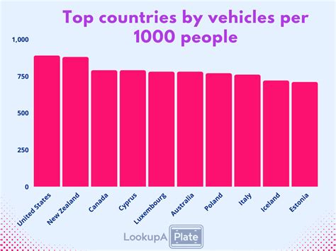 how many car per 1000 person are there in china
